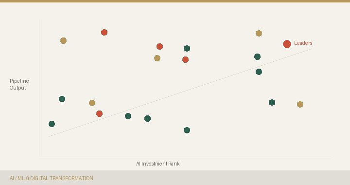 AI molecule innovation